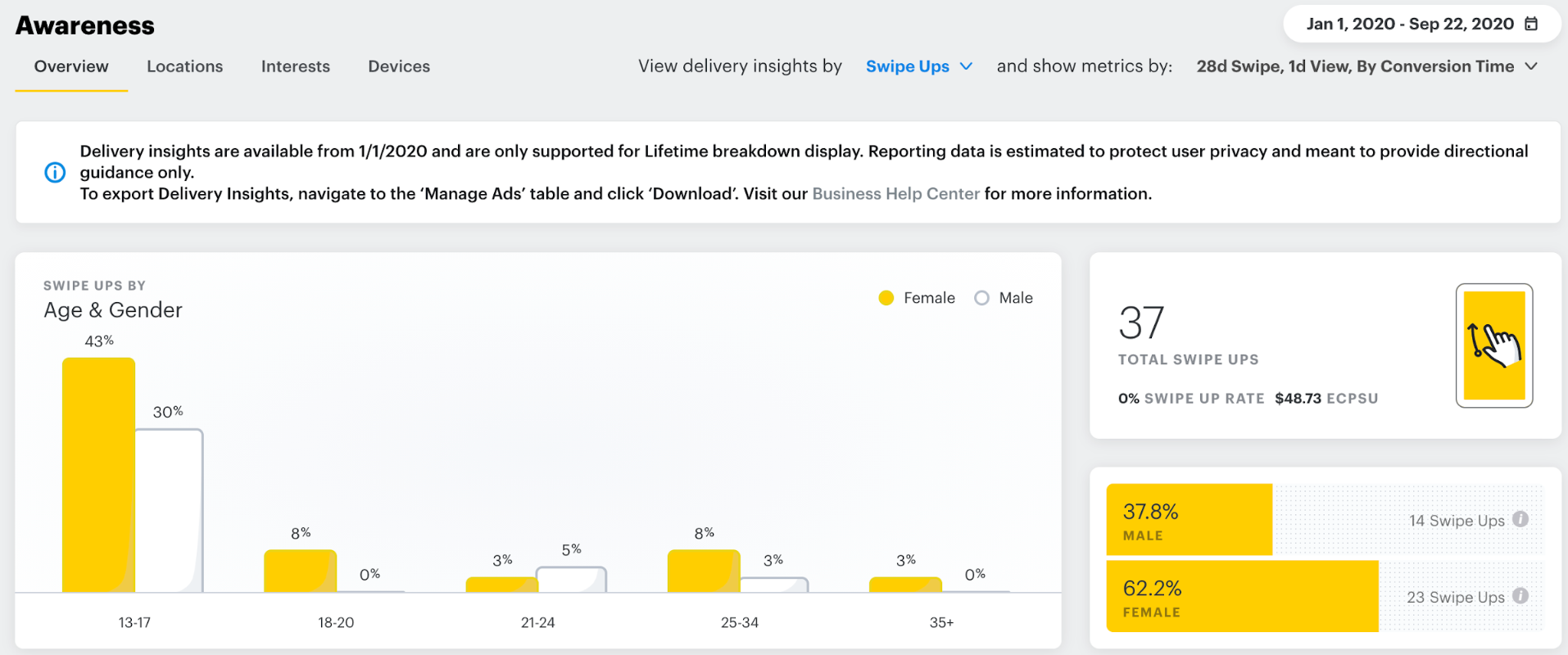 snapchat to bigquery: delivery insights