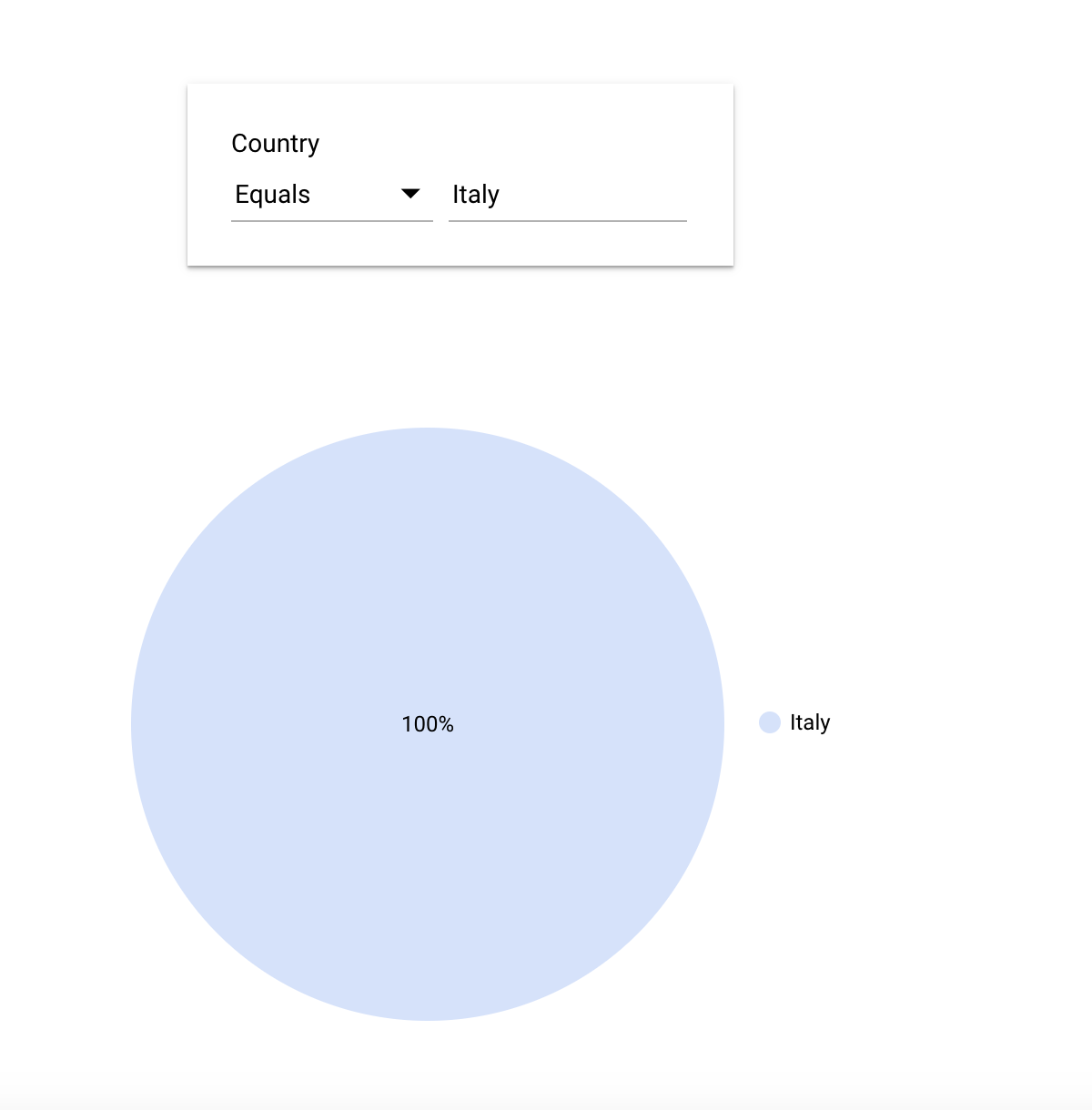 Google Data Studio Filter: Filter Charts