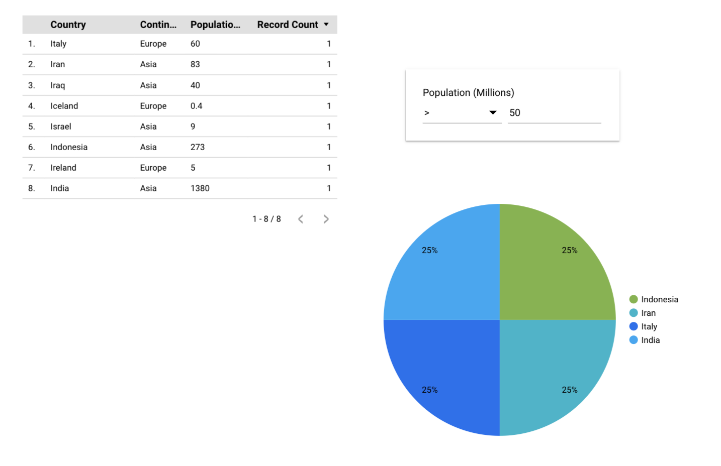 Google Data Studio Filter: Population Filter