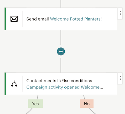 Mailchimp Customer Journey - Starting Points