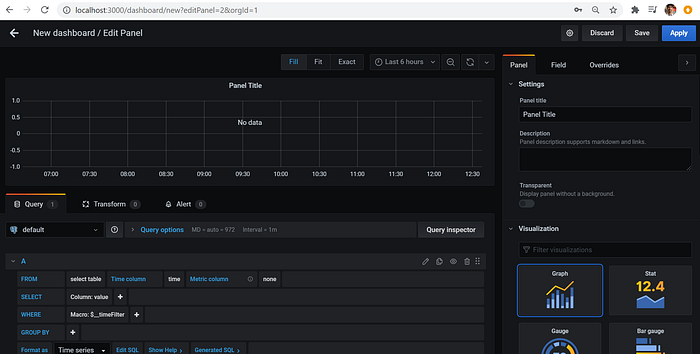 Grafana BigQuery Integration: Dashboard Details