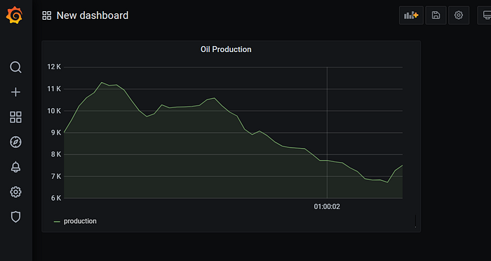 Grafana BigQuery Integration: Grafana Output