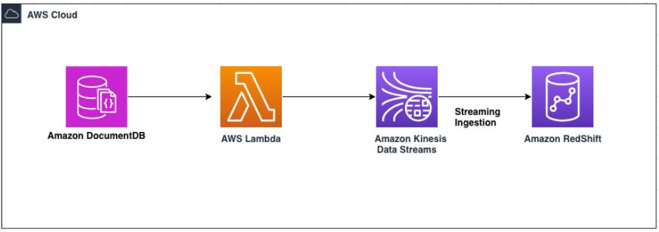 AWS DocumentDB to Redshift: Configuration of AWS Cloud for DocumentDB to Redshift Integration