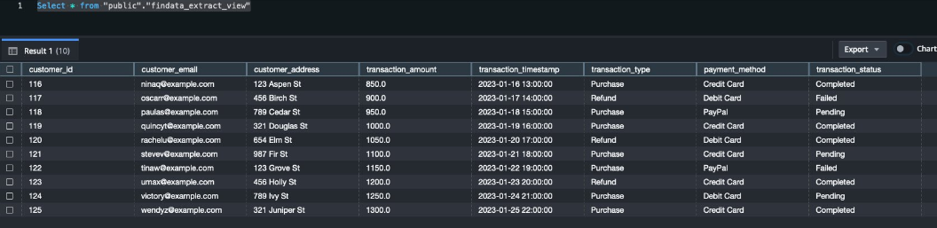 AWS DocumentDB to Redshift: Loading Data to Redshift