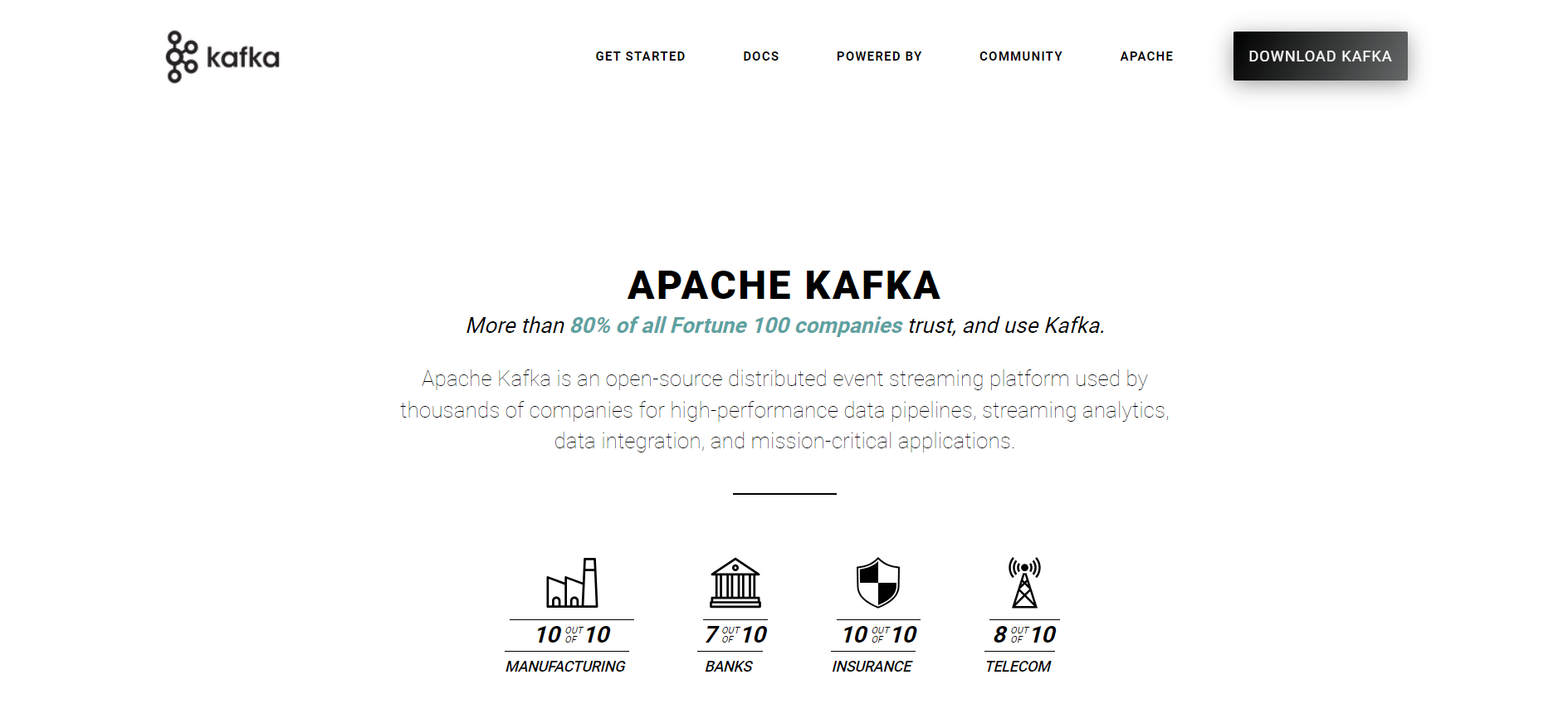 Apache Kafka dashboard that says 'More than 80% of all Fortune 100 companies trust, ad use Kafka'