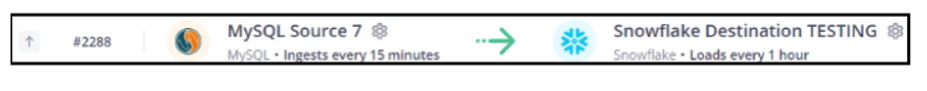 Sync your MySQL to Snowflake