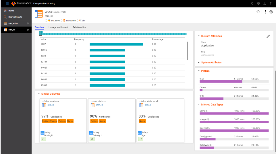 Informatica PowerCenter