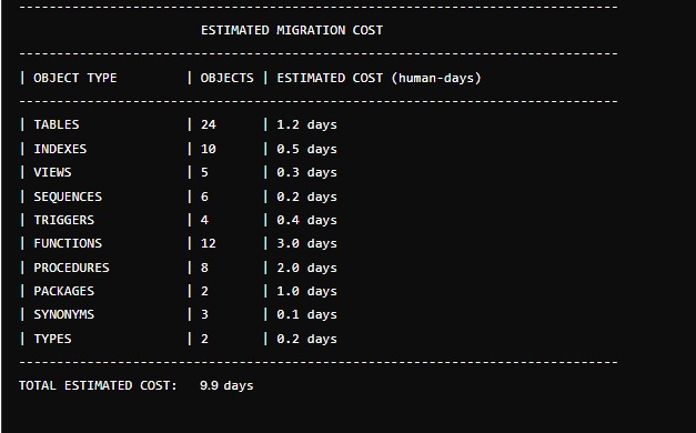 Estimate Migration Cost