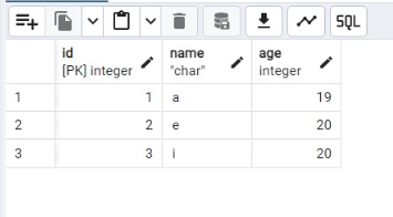 Data is finally loaded into the SQL Server