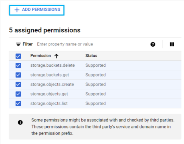 Permissions to be granted