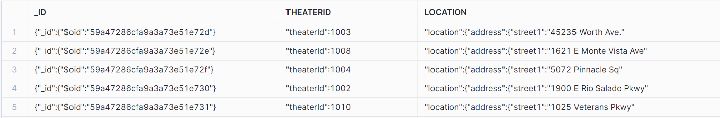 Displaying the data which is loaded.