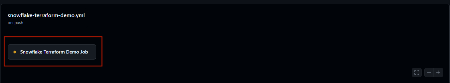 Snowflake Terraform Demo Job.