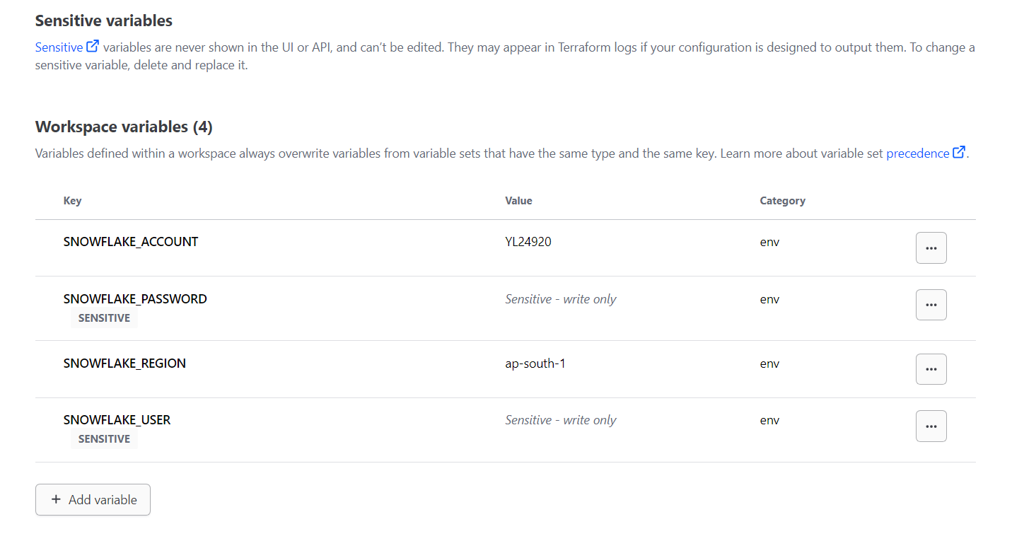 List of Workspace Variable. 