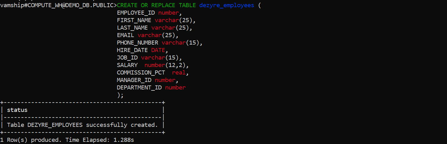 Elastisearch to Snowflake Output-3