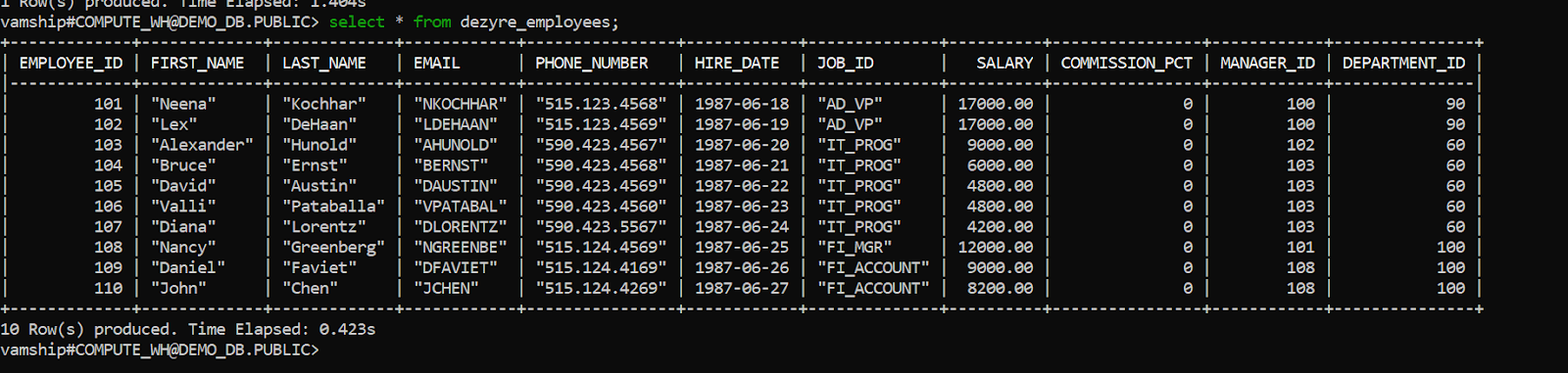 Elastisearch to Snowflake Output-6