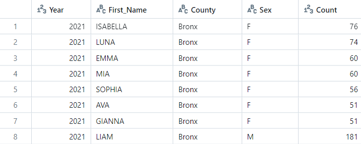 Viewing the data loaded in Apache Spark.