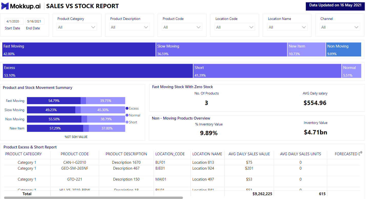 Inventory Management Dashboard