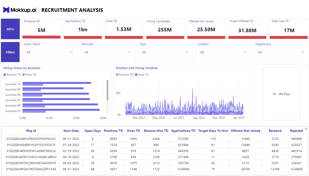 Recruitment Dashboard