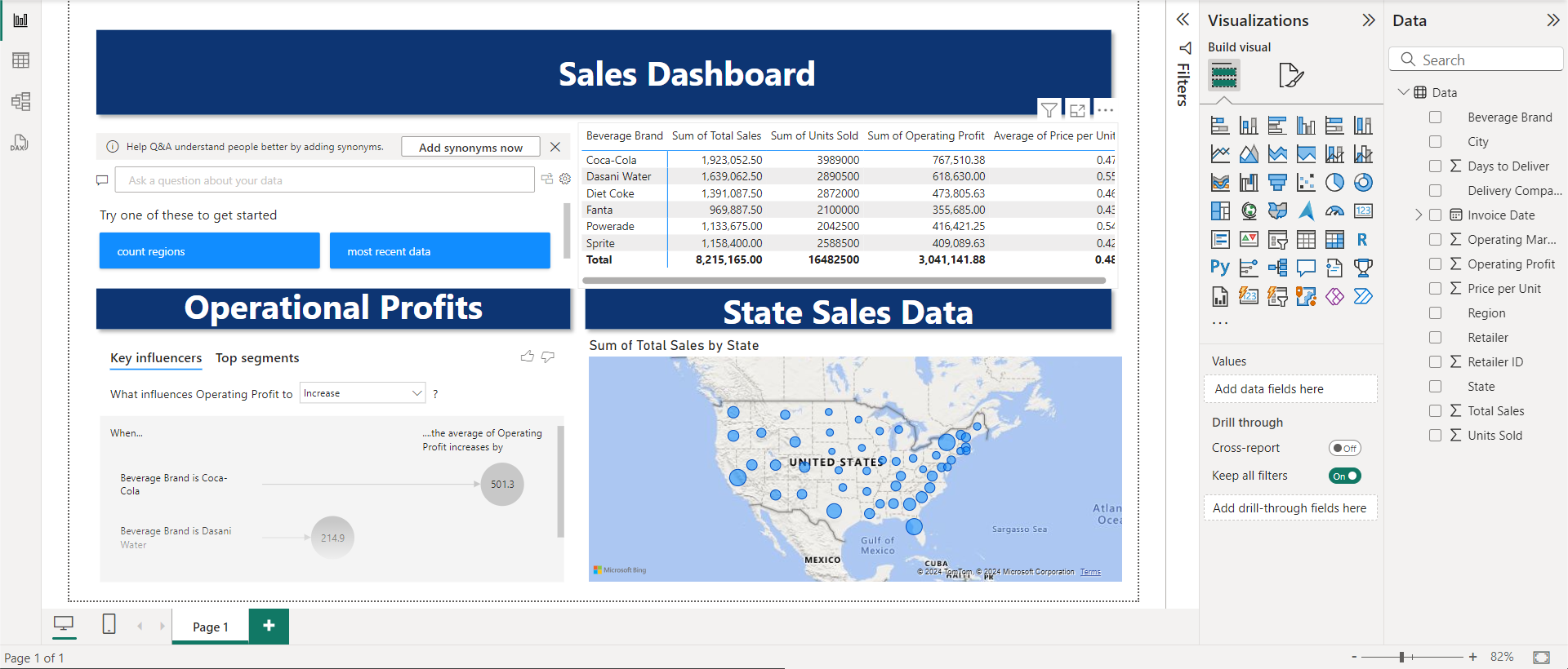 Final Dashboard