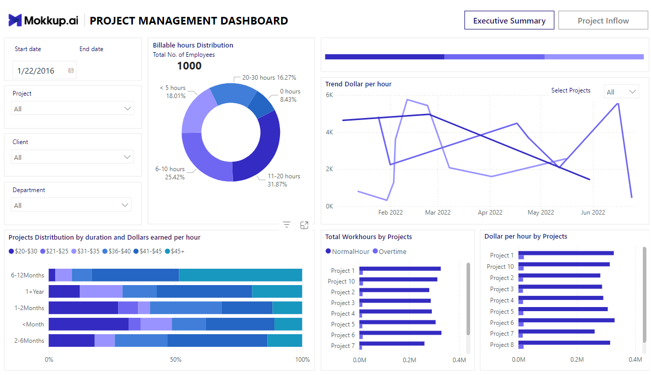 Project Management Dashboard