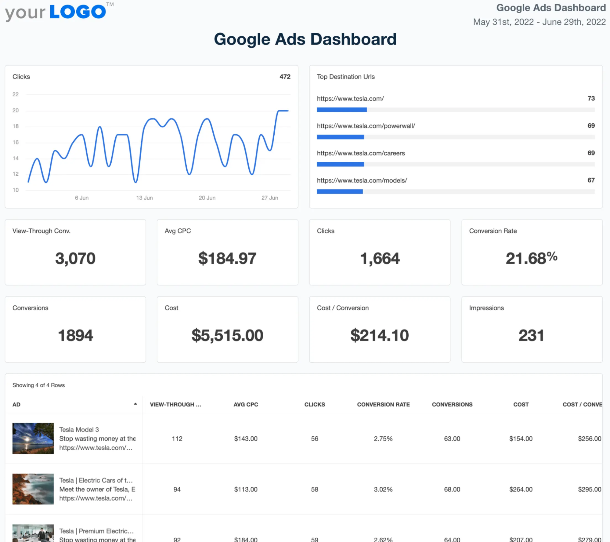 Google Ads Dashboard