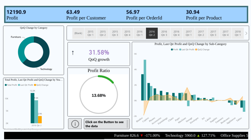 Quaterly Financial Performance Dashboard