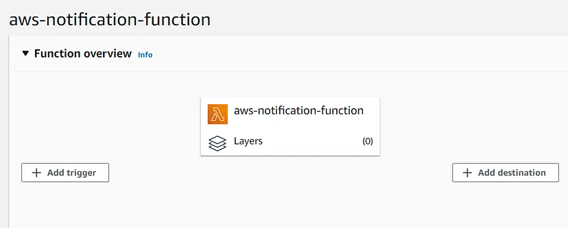 SNS Configuration