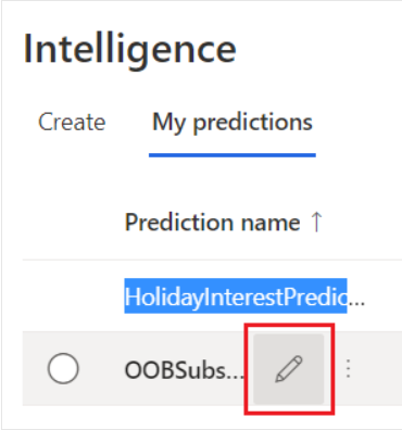 Churn Prediction Model: my predictions