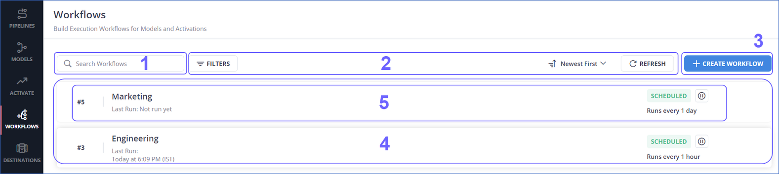 Workflows List View