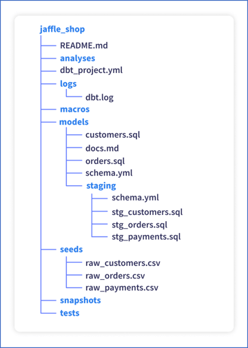 dbtProjectStructure