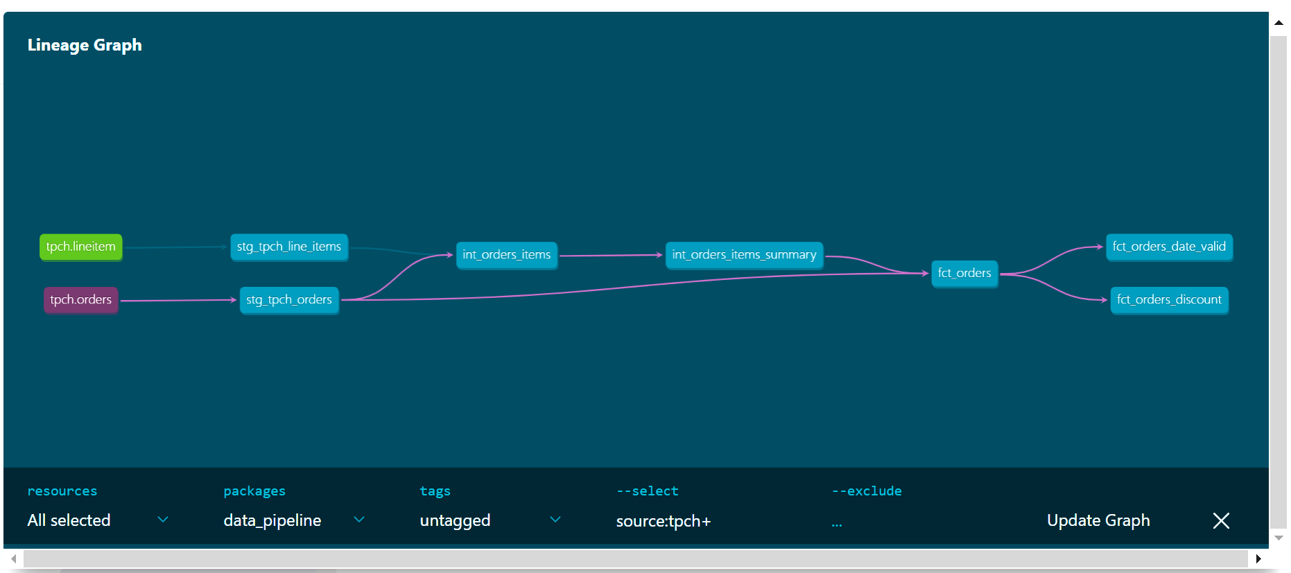 Linear Graph