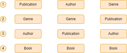 Structural Metadata