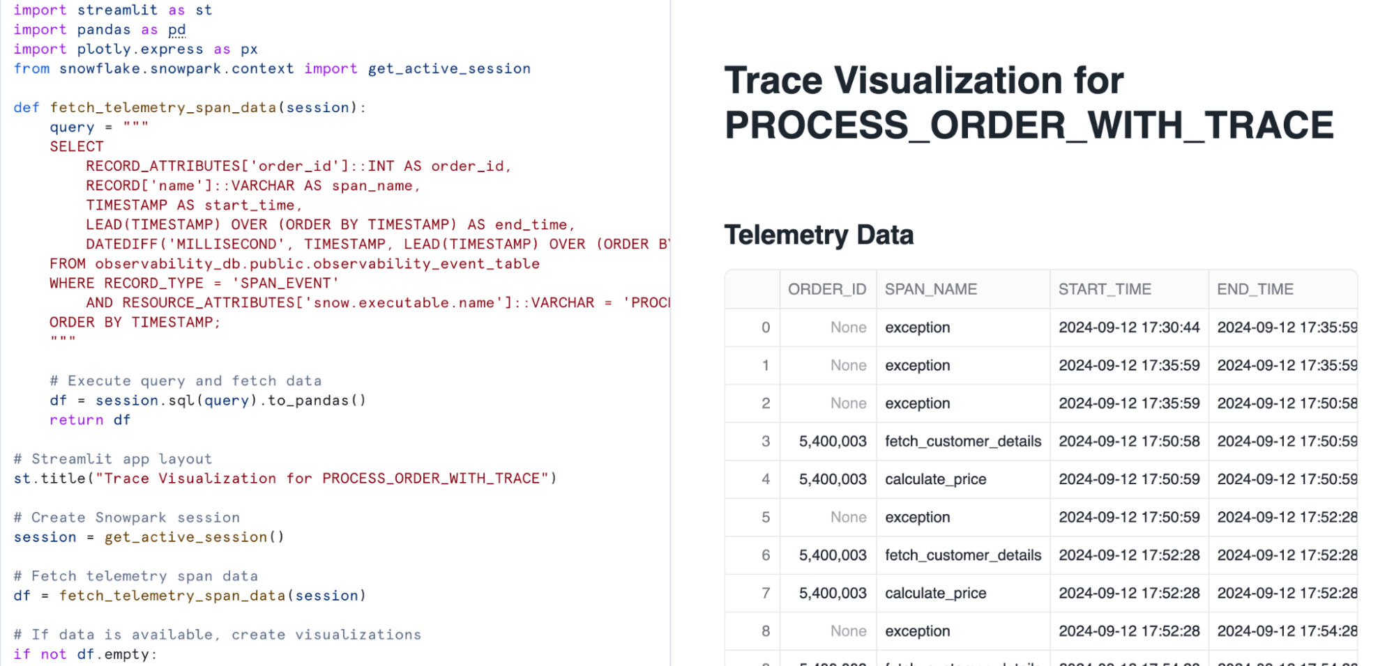 Telemetry Data