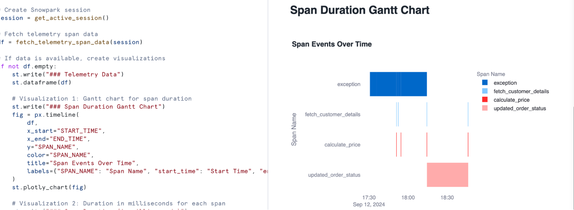 Span Duration Gantt Chart