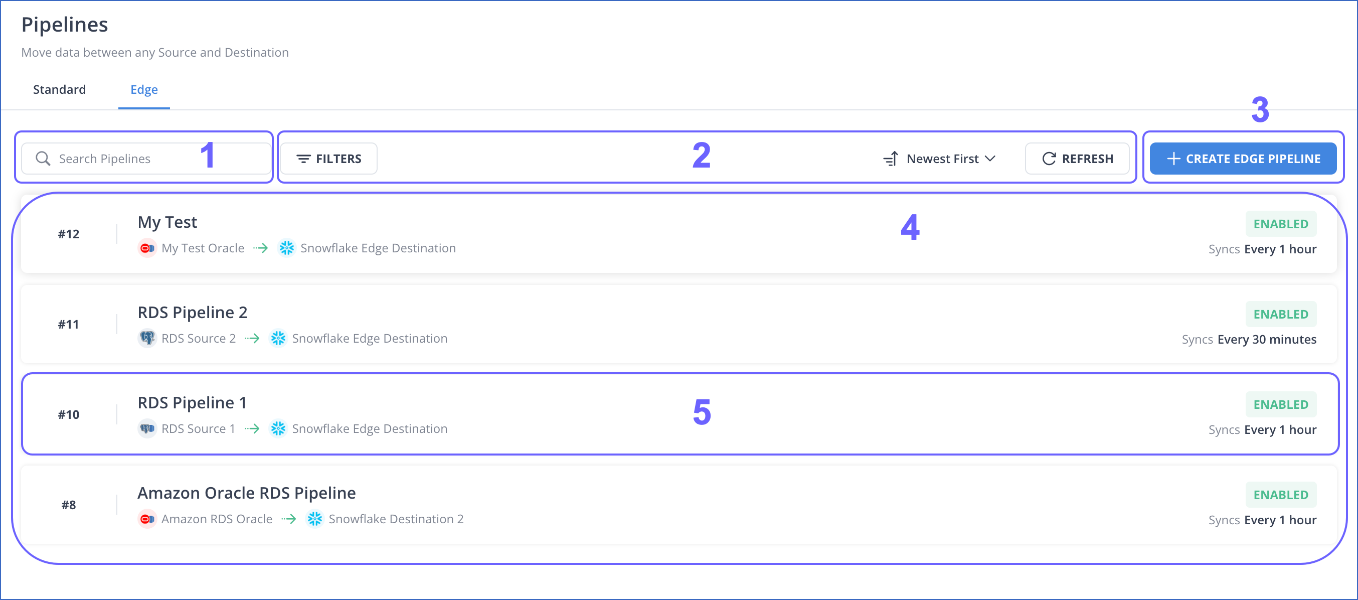 Pipelines List View