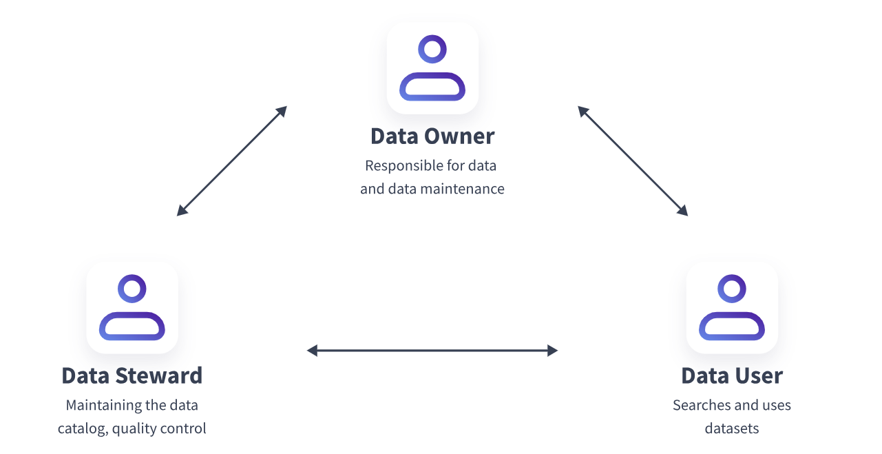 data users
