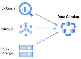 Google Cloud Data Catalog : Data Catalog Overview