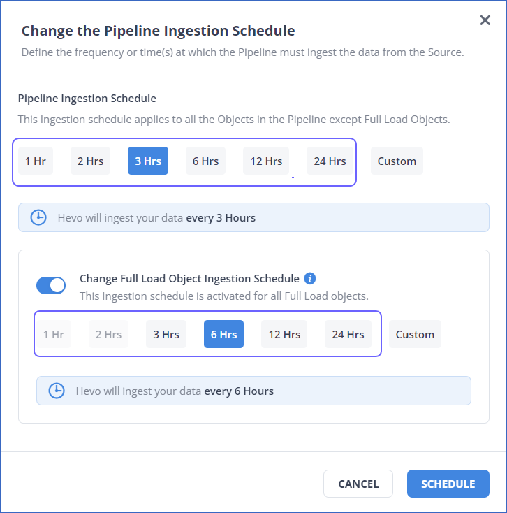Full Load Ingestion Schedule