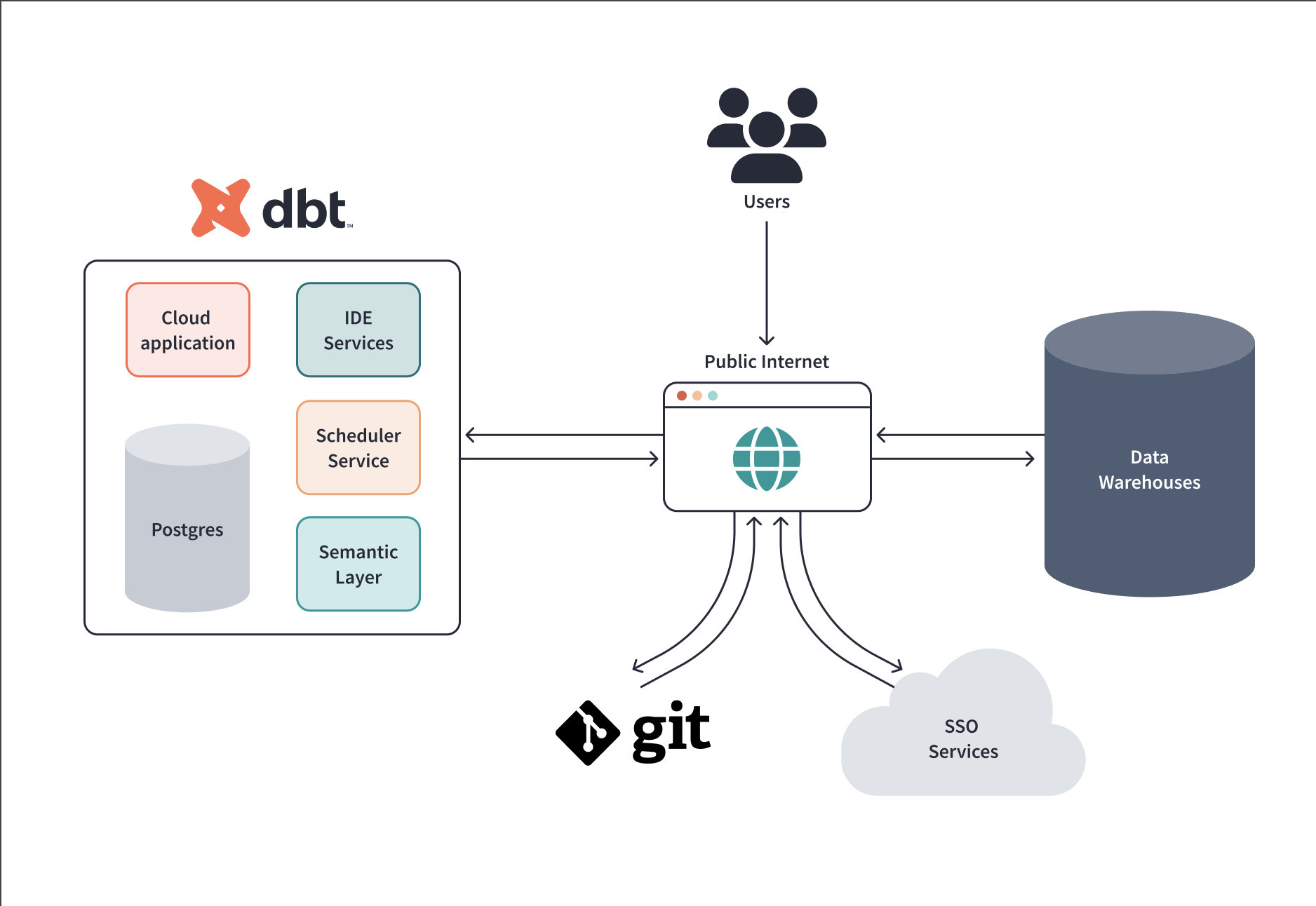 Coalesce Vs Dbt Which One Fits Your Data Team Better 