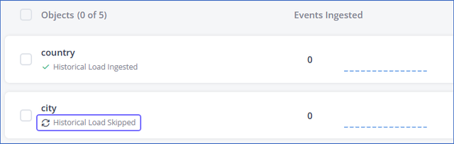 Historical Load Skipped