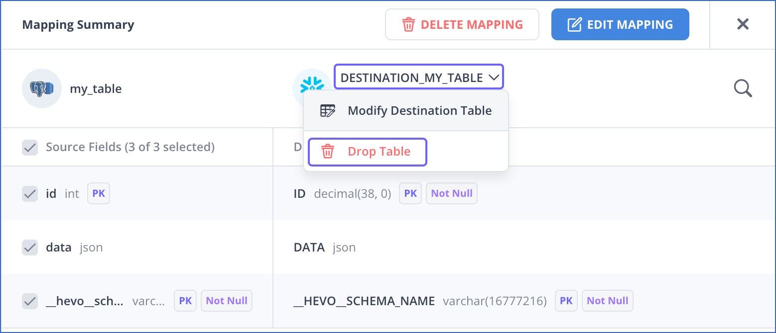 Drop table