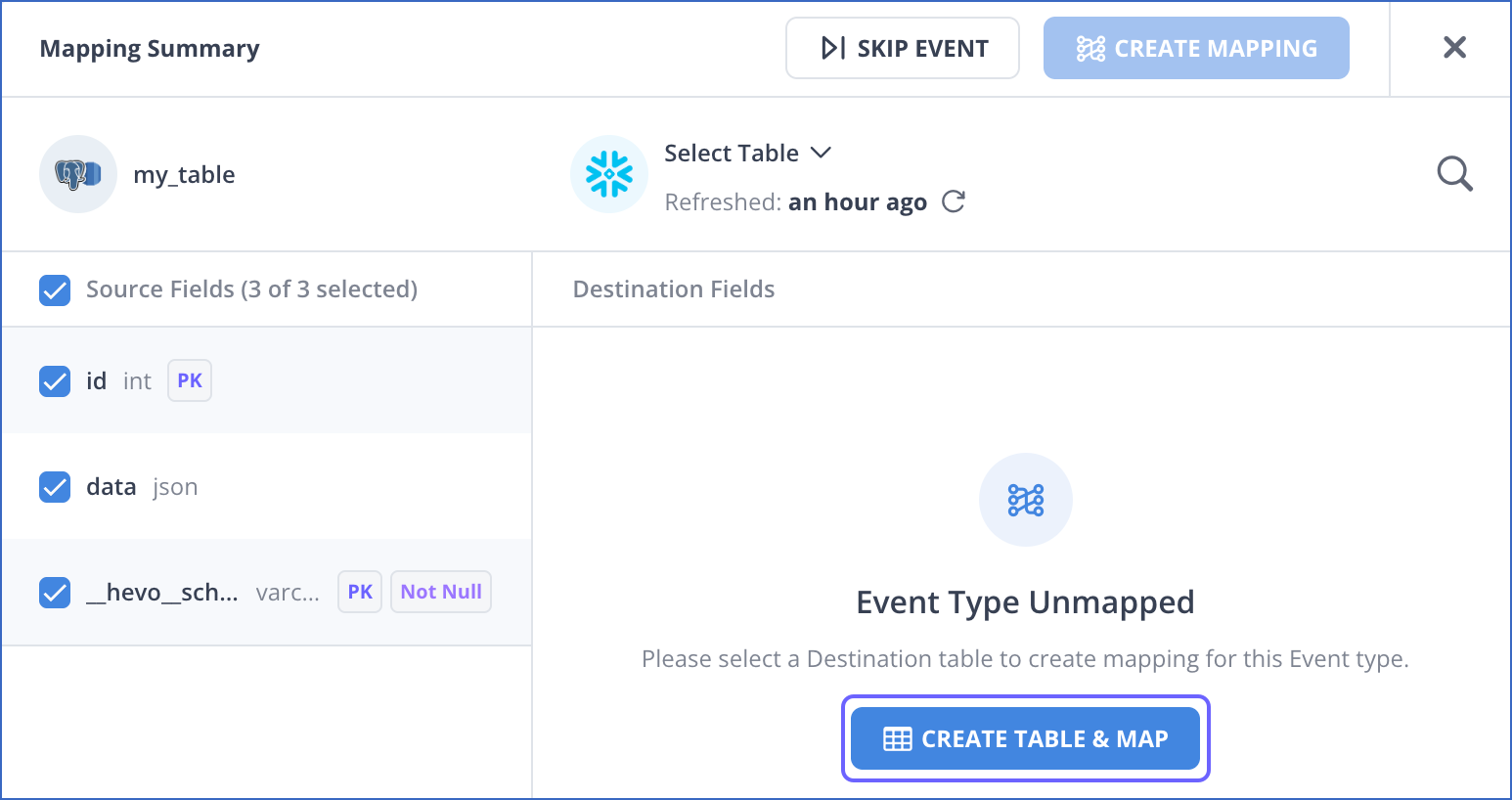 Create table and Map
