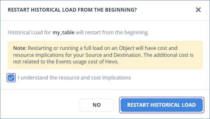 Restart Historical load pop up