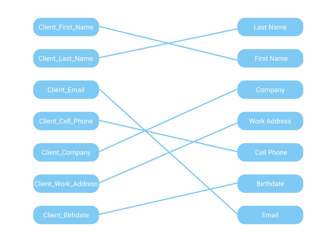 data mapping