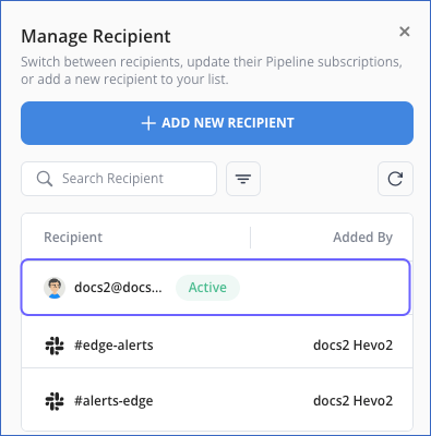 Active User