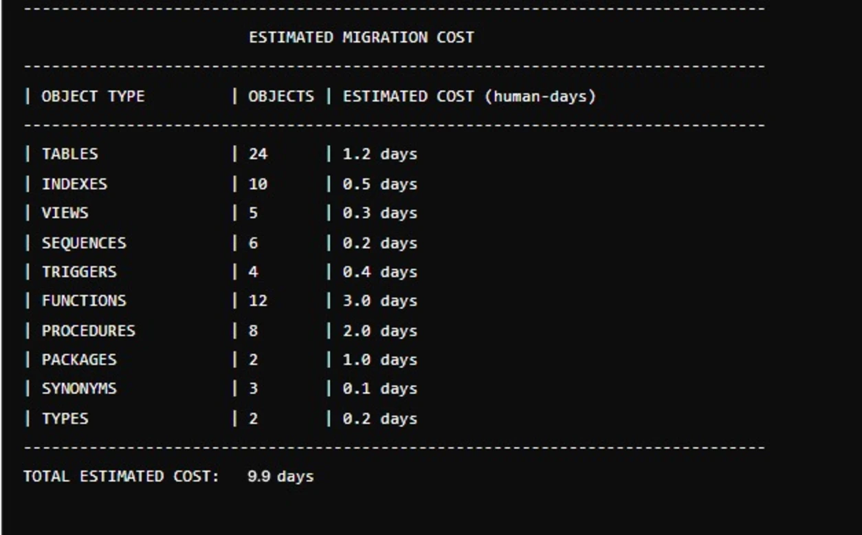 Oracle to PostgreSQL Installation