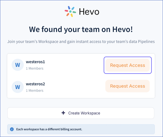 Request Access