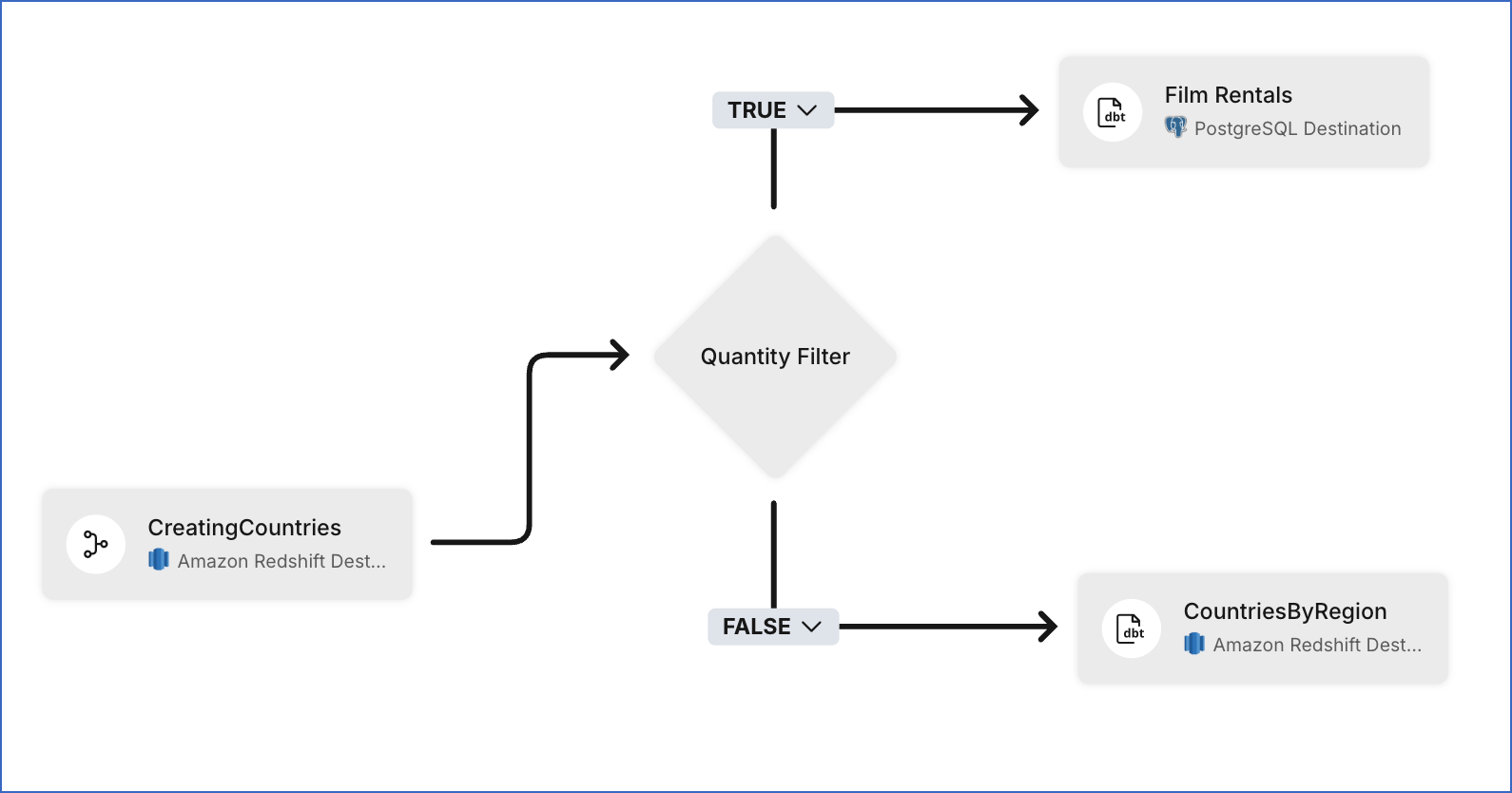 Sample Workflow