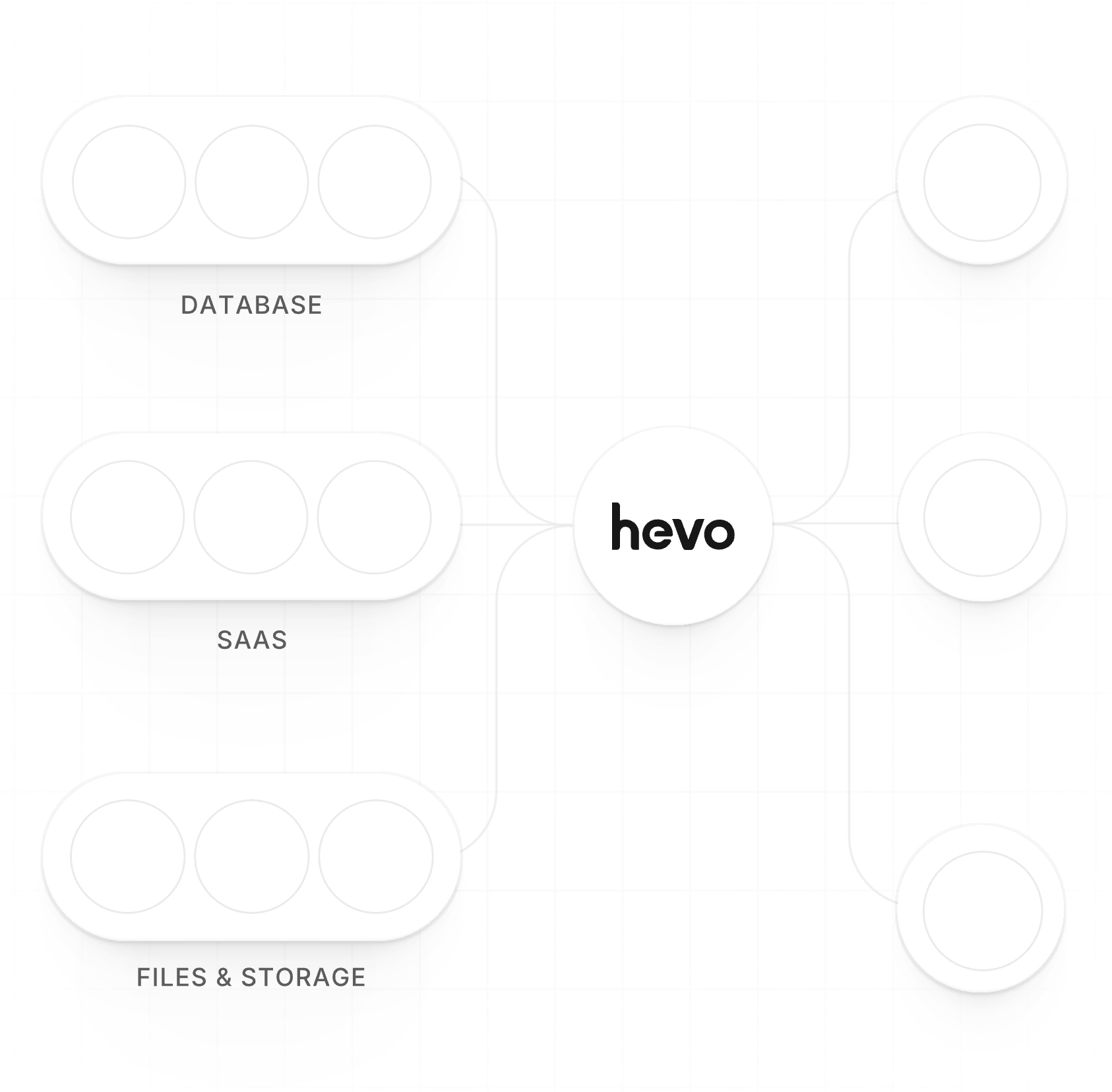 Hevo Data Platform Animation