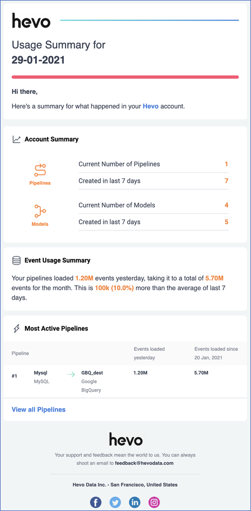 Billing notification e-mail sample